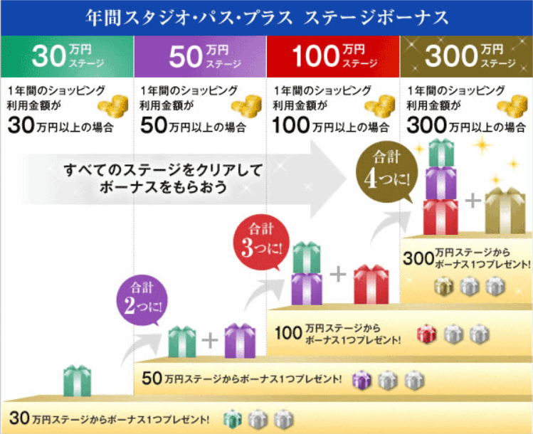 Usjは通常の年パスよりも更にお得な年間スタジオ パス プラスがある 会員限定の豪華な特別優待の内容とは クレジットカード研究lab