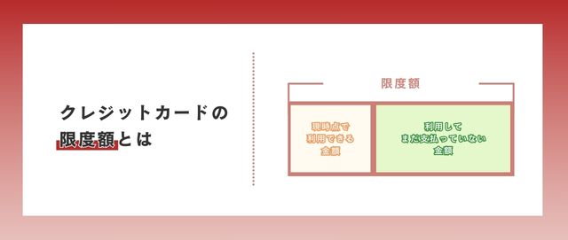 クレジットカードの限度額とは