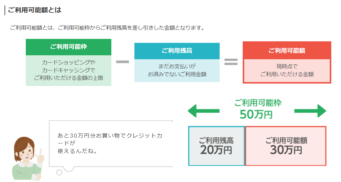 利用可能額