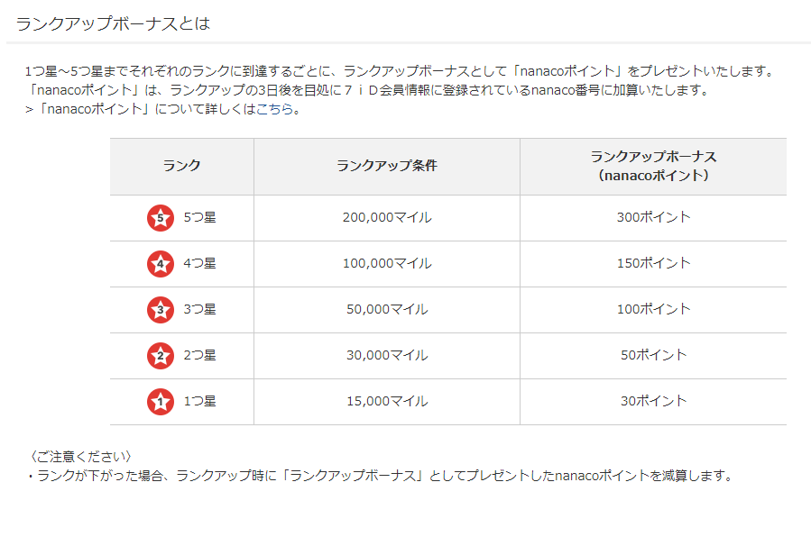 7payで身に覚えのない支払いがあったら不正利用かも 不正利用された