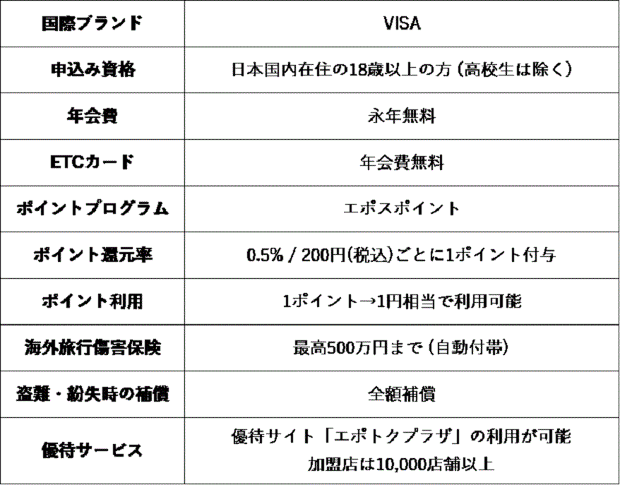 リラックマのエポスカードが登場！入会特典やカードスペック・入会方法 