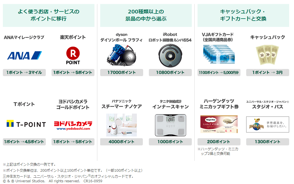 三井住友visaプリペイドとクレジットカードのポイント還元率を徹底比較