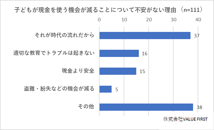 子どもが現金を使う機会が減ることについて不安がない理由